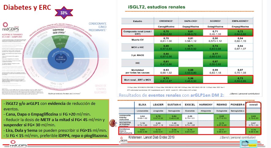 Siempre partiendo de la última evidencia científica para hacer las recomendaciones en los #algoritmosredgdps. Pensando en lo mejor para cada persona con #diabetes y práctico para los profesionales.
#atencionprimaria #nuevadiabetes #IC #ERC #RCV
redgedaps.blogspot.com
