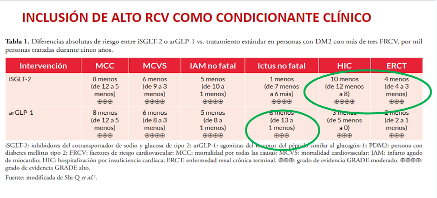 redGDPS's tweet photo. Siempre partiendo de la última evidencia científica para hacer las recomendaciones en los #algoritmosredgdps. Pensando en lo mejor para cada persona con #diabetes y práctico para los profesionales.
#atencionprimaria #nuevadiabetes #IC #ERC #RCV
https://t.co/H9088KjVQc https://t.co/x6Tp8Ps9z0