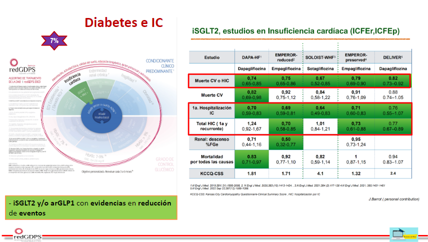 redGDPS's tweet photo. Siempre partiendo de la última evidencia científica para hacer las recomendaciones en los #algoritmosredgdps. Pensando en lo mejor para cada persona con #diabetes y práctico para los profesionales.
#atencionprimaria #nuevadiabetes #IC #ERC #RCV
https://t.co/H9088KjVQc https://t.co/x6Tp8Ps9z0