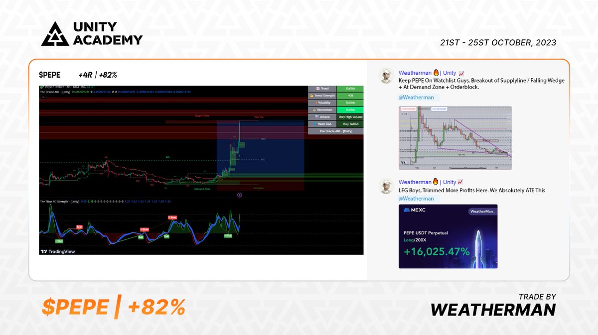 UnityAcademy's tweet photo. 🎉$300 $PEPE Giveaway🎉

3 Winners | $300

💰 Follow Us, Retweet &amp; Tag Your Friends

In Celebration of This $PEPE Trade @A_B_Gole Called 4 Days Ago Which Ran +80% Spot.

Free Trading Discord | Link In Bio

#Crypto #ETHGiveaway #PEPECOMMUNITY #Trading https://t.co/JnOx0ZQcYB