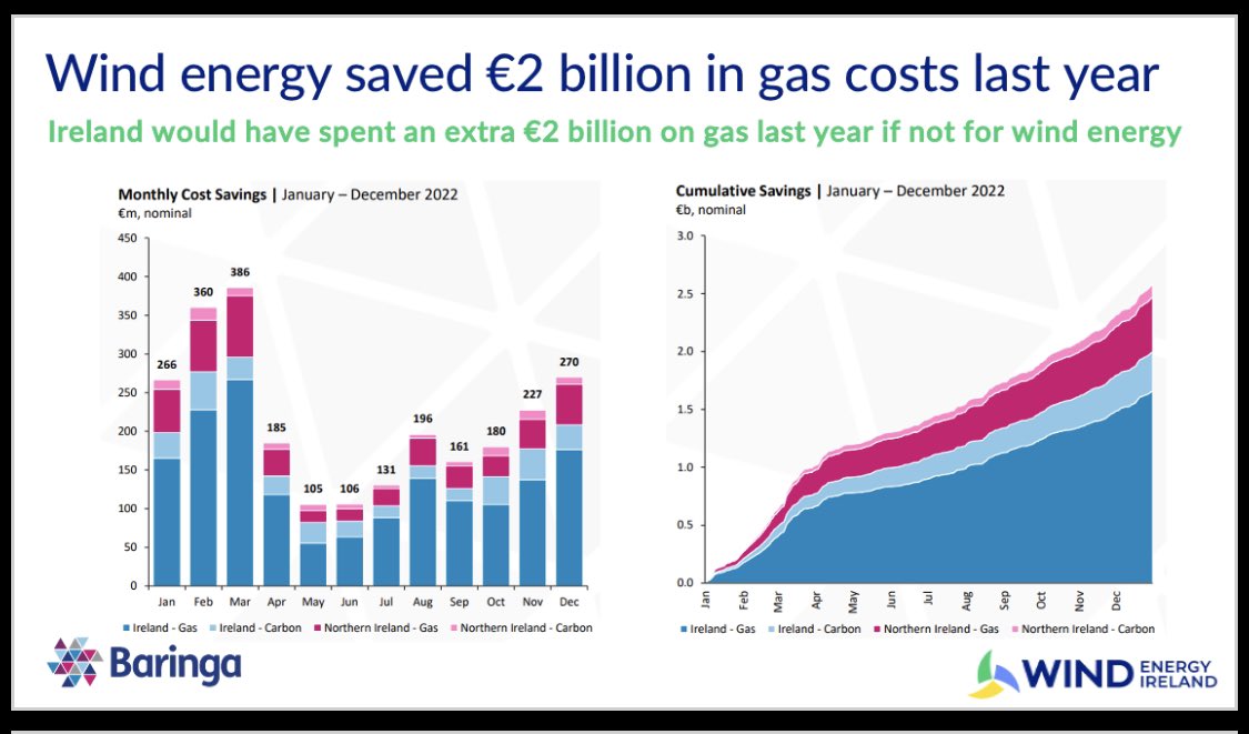 Wind Energy Ireland tweet media
