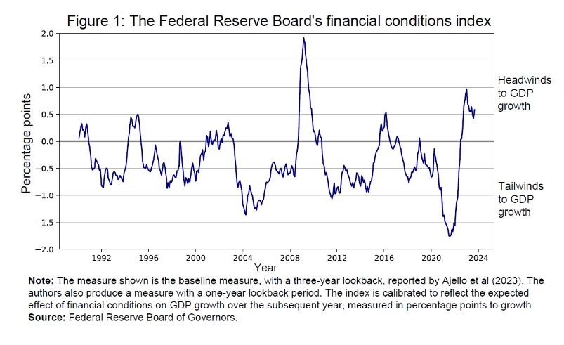 BrookingsEcon's tweet photo. How do @federalreserve monetary policy decisions effect broader financial conditions? 

New research from Brian Sack and Eric Swanson on the impact of Fed policy on the financial conditions index (FCI). 
-> https://t.co/PqrVJKFG57 https://t.co/yJ9ogjJUSw