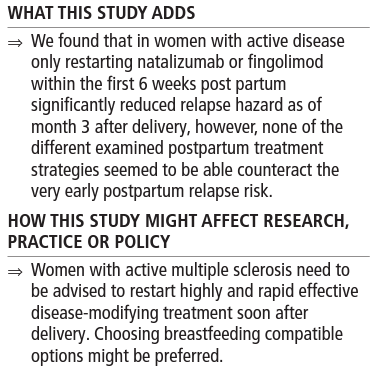 Treating MS post partum?
🤰 👶 🍼 

This study looks at early postpartum treatment strategies and early postpartum relapses in women with active multiple sclerosis. Those with active MS should to restart disease-modifying treatment soon after delivery
bit.ly/482KA5a