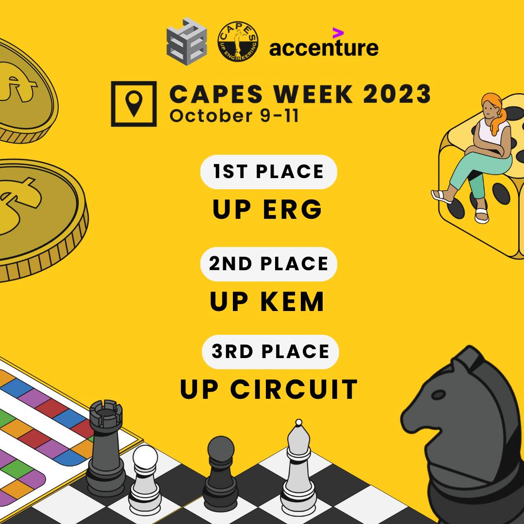 UPCAPES's tweet image. Our best partners are here! 

Congratulations to the winners of our Org Challenge!

Once again, thank you to those who joined CAPES Week 2023. See you again in our next events as we continue our campaign, #BuildYourBase!

#UPCAPES
#CAPESWeek2023
#CAPESat31