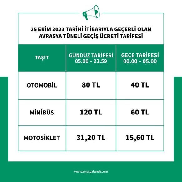 #sondakika 
#AvrasyaTüneli geçiş ücretlerine zam geldi. #zam #ekonomi #türkiye