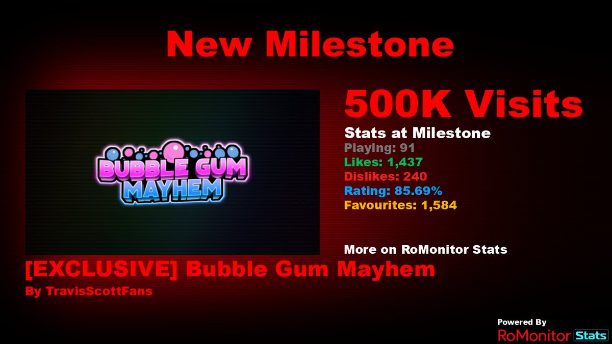 RoMonitor Stats on X: Congratulations to [🪐EXCLUSIVE🪐] Bubble Gum Mayhem  by TravisScottFans for reaching 500,000 visits! At the time of reaching  this milestone they had 91 Players with a 85.69% rating. View