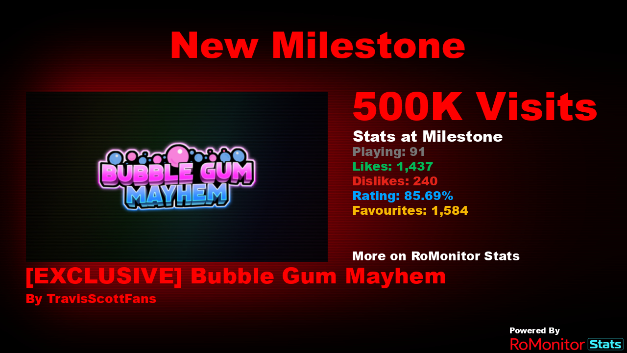 RoMonitor Stats on X: Congratulations to [🪐EXCLUSIVE🪐] Bubble Gum Mayhem  by TravisScottFans for reaching 500,000 visits! At the time of reaching  this milestone they had 91 Players with a 85.69% rating. View