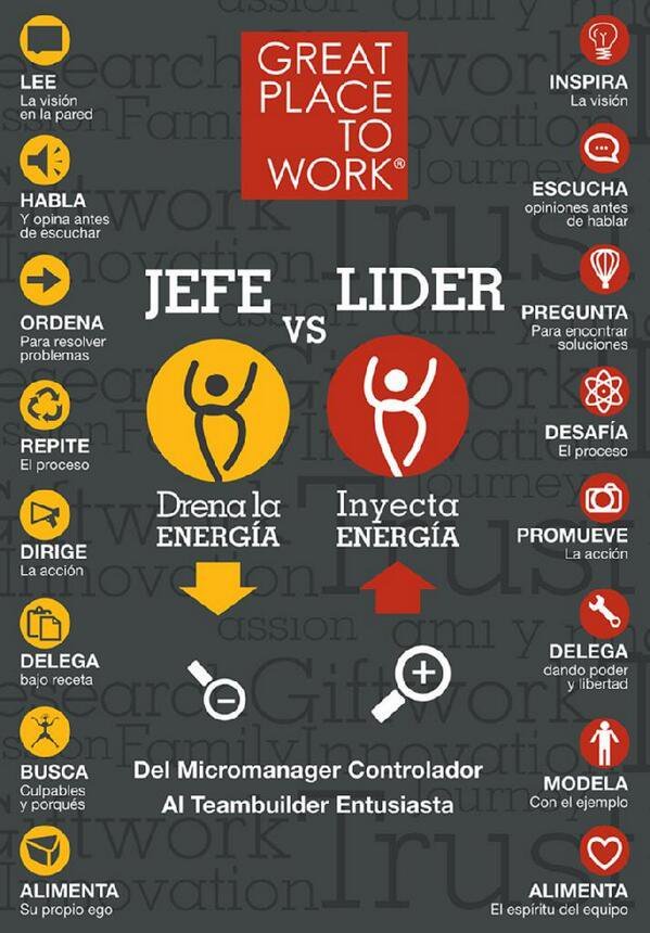 Liderar hoy tweet media