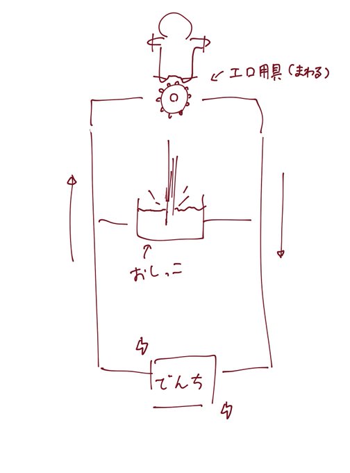 おしっこ我慢できないと下の容器におしっこが溜まり、通電して回路が繋がってエロ用具が作動するタイプの拘束誰か描いてください(雑) 