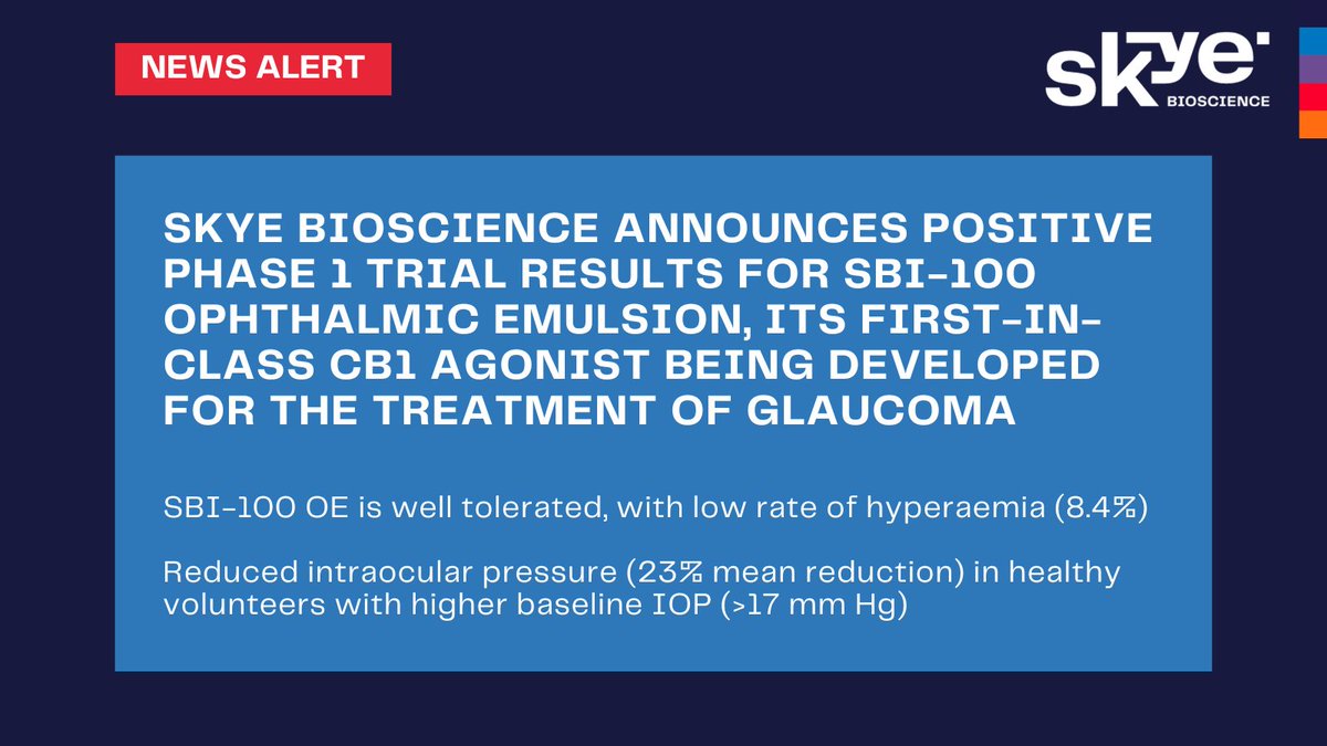 $SKYE is pleased to report successful results from its Phase 1 clinical trial assessing the safety and pharmacokinetics of SBI-100 Ophthalmic Emulsion, being developed for the treatment of glaucoma. Full PR here: bit.ly/40nVSNO Data from the Phase 1 clinical trial…