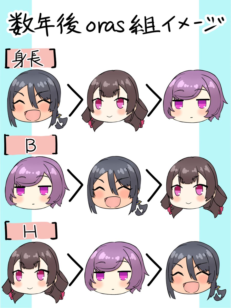 ポケモン数年後シリーズ
カガリ、ヒガナ、ツツジの大きさイメージ 