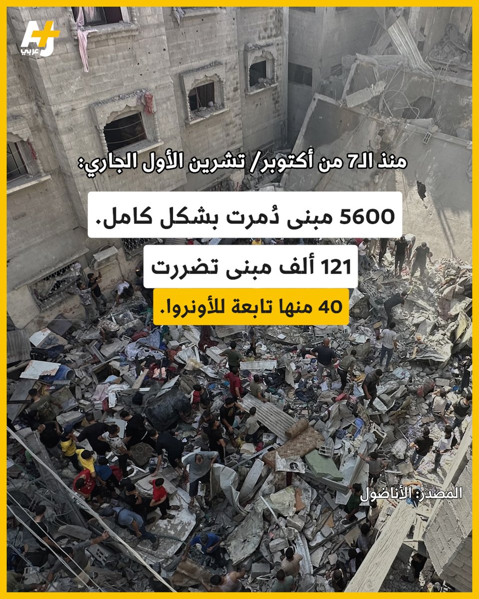 ajplusarabi's tweet photo. منذ بداية القصف الإسرائيلي على غزة، دُمرت وتضررت آلاف المباني، منها منشآت مدعومة دولياً، فما هي؟ https://t.co/u53sgyzAHm