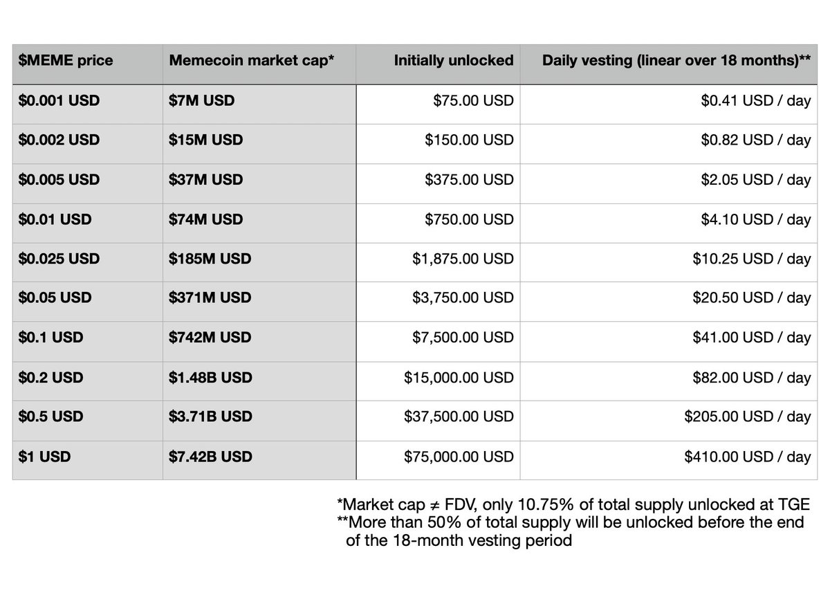 wale.moca 🐳 tweet media