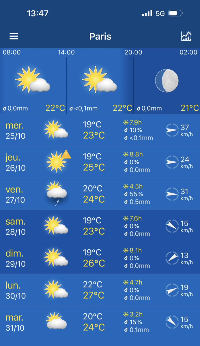 Qwenteen's tweet photo. En ce moment @WeatherPro fait une grosse anticipation du #réchauffementclimatique : on avait dit pas plus de 2 degrés de plus ! #weatherpro #meteo #bug https://t.co/MFcLMbT8x2
