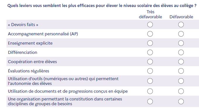 Questionnaire du ministère "Exigence des savoirs : enseigner aujourd'hui et demain" F9SJRMKXIAAtu6t?format=png&name=small