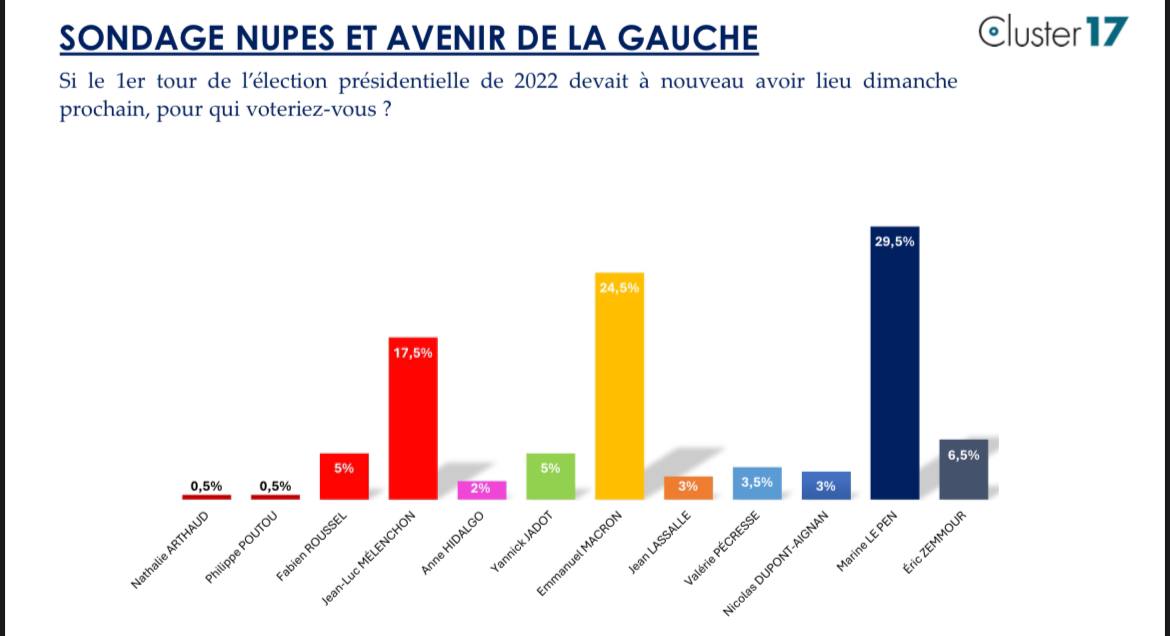 Antoine Léaument 🇫🇷 tweet media