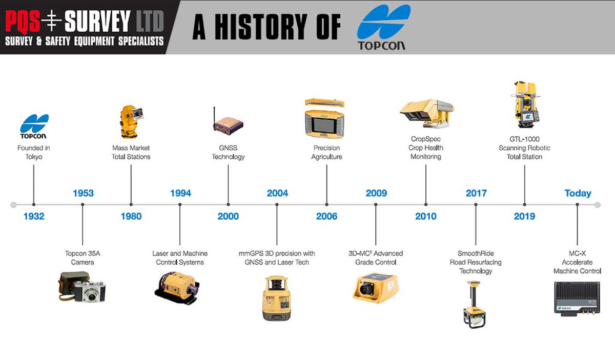 PQSSurvey's tweet image. From 1932 to the present, the evolution of Topcon technology is truly remarkable! 🚀✨ And here&apos;s the exciting part: We, as a proud Topcon supplier, are here to bring you even more incredible tech updates in the future. Get ready for what&apos;s in store!

#TopconTechnology