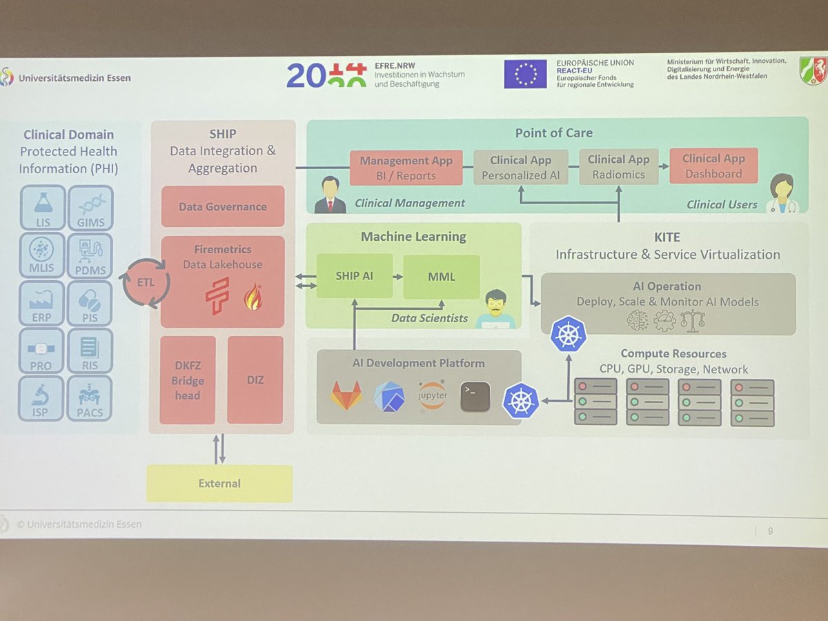 ChiaraPinarello's tweet photo. What a wonderful and insightful kermesse today at MTZ @tudresden_de @Medizin_TUD, with a full range of points of view on #AI in #medicine. So proud of being part of this clinic and “silicon Saxony”! Thanks to the @EKFZdigital @jnkath for the opportunity to witness all this. https://t.co/2owX8YPBUk