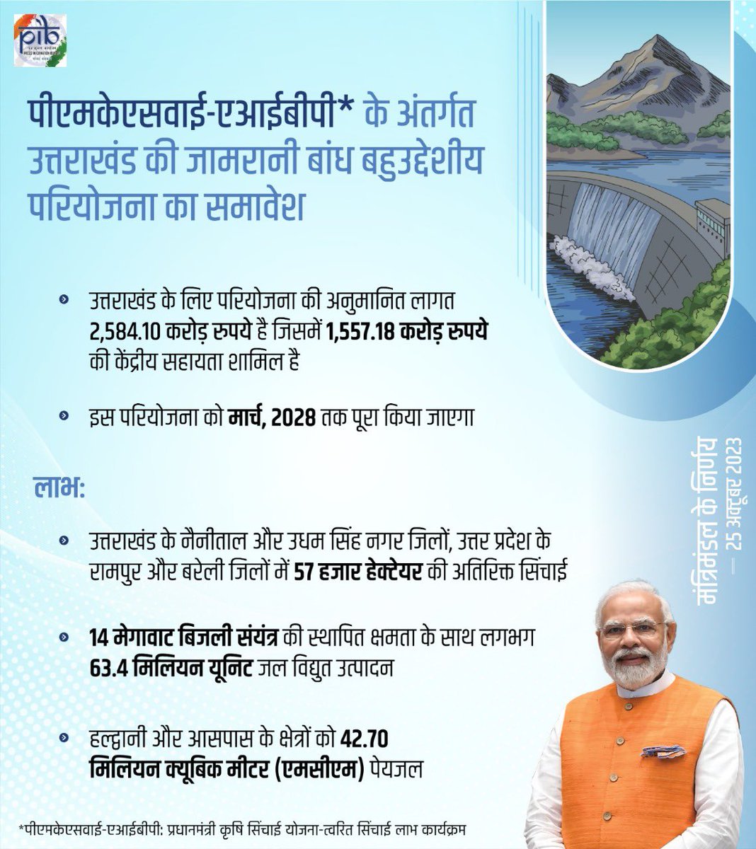nitin_gadkari's tweet photo. प्रधानमंत्री श्री @narendramodi जी की अध्यक्षता में आज आर्थिक मामलों की कैबिनेट समिति ने प्रधानमंत्री कृषि सिंचाई योजना-त्वरित सिंचाई लाभ कार्यक्रम (पीएमकेएसवाई-एआईबीपी) में उत्तराखंड की जामरानी बांध बहुउद्देशीय परियोजना को शामिल करने की मंजूरी दी है।

इस कार्यक्रम के तहत जामरानी डैम (बहुउद्देशीय परियोजना) से लगभग 57,065 हेक्टेयर भूमि को सिंचाई सुविधा प्राप्त होगी। उत्तराखंड के हल्द्वानी शहर और आसपास के इलाकों में लगभग 43 मिलियन क्यूबिक मीटर पीने का पानी भी उपलब्ध होगा। साथ ही इससे लगभग 14 मेगावाट बिजली भी उत्पन्न हो सकेगी। 

#CabinetDecisions