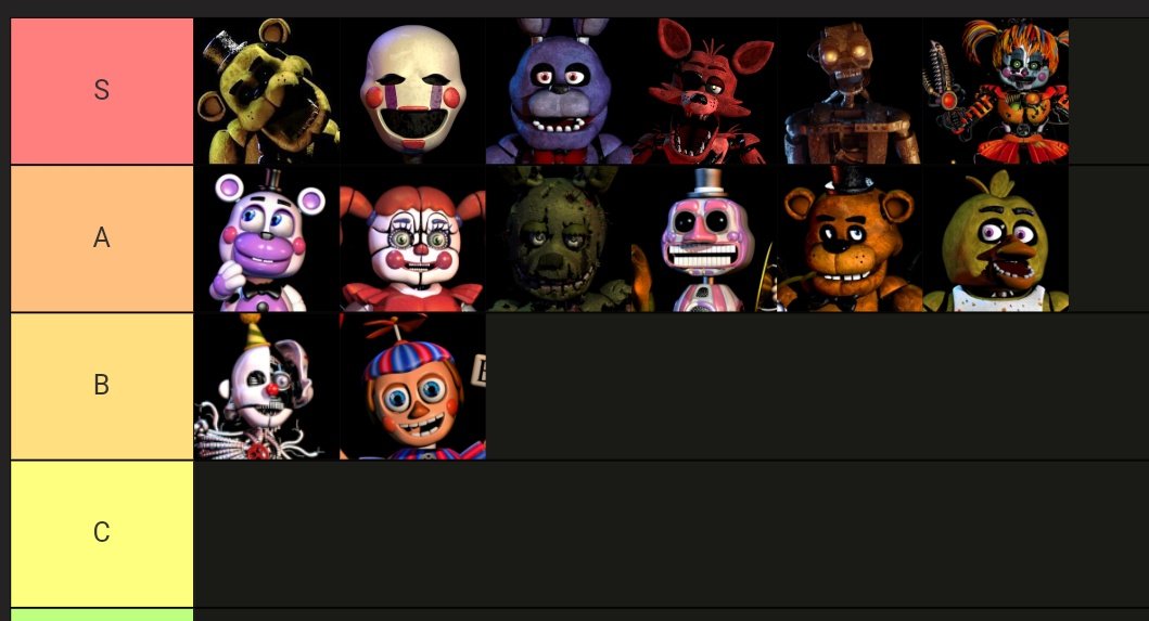 fnaf tier list based on how scary the are