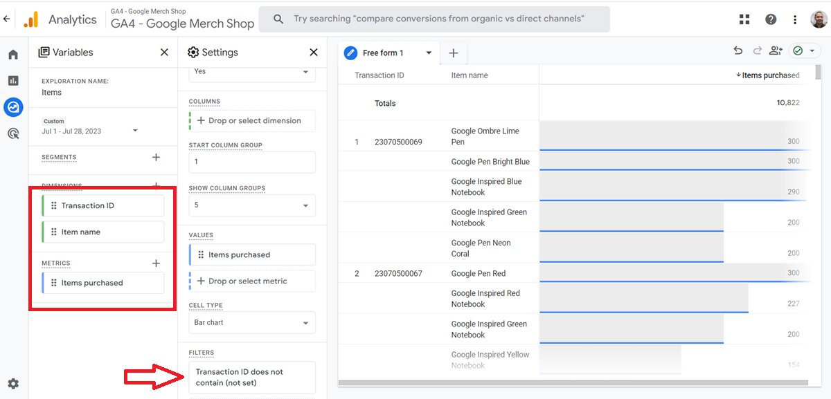 analyticsnerd's tweet photo. Here is how you can find out which products were bought together in a single transaction in #GA4 and which items to always keep in stock for cross-selling.

Create a new exploration report with the following dimensions and metric:

Dimensions: Transaction ID, Item name
Metrics: Items purchased
.
.
The 'Items purchased' metric tells you how many units of a single item were purchased.

For example,

Let us suppose a user purchased one quantity of the 'Stan and Friends Tee' and two quantities of the 'Google Grey Women's Tee' in a single transaction.

Now the Item quantity for 'Stan and Friends Tee' is 1

The item quantity for 'Google Grey Women's Tee' is 2

Total Quantity: 1+2 = 3
.
.
Note(1): The 'Items purchased' metric is the same as the 'Item quantity' metric.

Note(2): Is (not set) a big number in your report?

(not set) do not appear in GA4 e-commerce reports without any good reason.

There is almost always some tracking/tagging issue, which you can fix it.

Other than that, apply the following dimension filter to your report so that (not set) does not appear:

'Transaction ID' does not contain (not set).