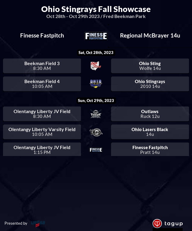 Finesse 15U National - McBrayer (@finessemcbrayer) on Twitter photo This weekend, we travel back to Columbus for the Ohio Stingrays Fall Showcase! This is the last chance to see these ladies play this Fall! <a href="/FinesseOrg/">Finesse Fastpitch</a> <a href="/BeccaZellner/">Becca Zellner</a> <a href="/KinleyPigg99/">Kinley Pigg</a> <a href="/MoMcBrayer/">Morgan McBrayer (2028)</a> <a href="/MeadowWebb44/">Meadow Webb</a> <a href="/CarleeNetherton/">Carlee J. Netherton</a> <a href="/KhloeO20/">Khloe Ogden</a> <a href="/CharleeH2027/">Charlee Helton</a> <a href="/KPsoftball09/">Kiley Patterson</a> <a href="/KalliMae28/">Kalli Jodrey</a> This weekend, we travel back to Columbus for the Ohio Stingrays Fall Showcase! This is the last chance to see these ladies play this Fall! <a href="/FinesseOrg/">Finesse Fastpitch</a> <a href="/BeccaZellner/">Becca Zellner</a> <a href="/KinleyPigg99/">Kinley Pigg</a> <a href="/MoMcBrayer/">Morgan McBrayer (2028)</a> <a href="/MeadowWebb44/">Meadow Webb</a> <a href="/CarleeNetherton/">Carlee J. Netherton</a> <a href="/KhloeO20/">Khloe Ogden</a> <a href="/CharleeH2027/">Charlee Helton</a> <a href="/KPsoftball09/">Kiley Patterson</a> <a href="/KalliMae28/">Kalli Jodrey</a>