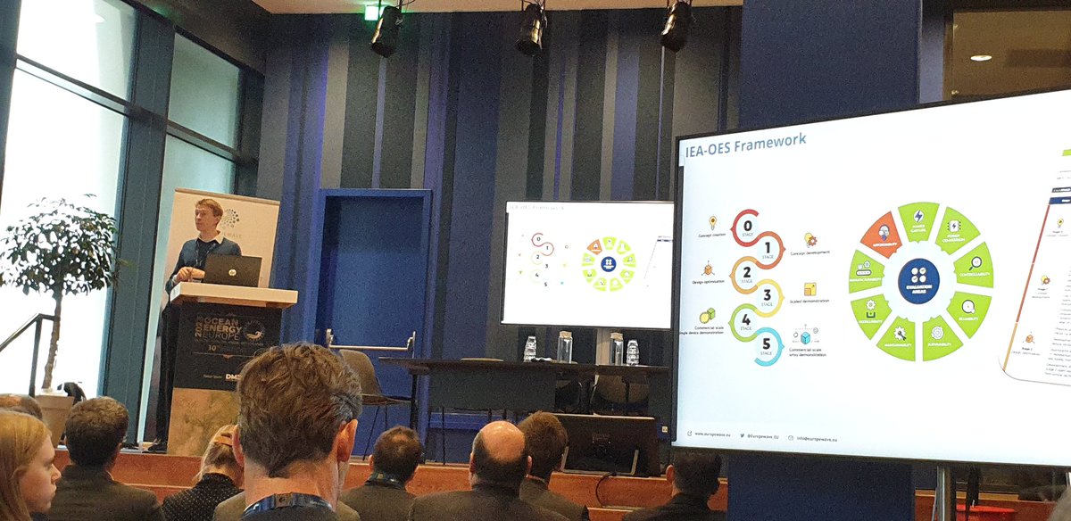 EuropeWave (@europewave_eu) on Twitter photo Matthew from <a href="/WaveEnergyScot/">Wave Energy Scotland</a> explains how the #PCP #stagephase programme works and how it helps scale up #waveenergy 🌊 to commercial scale in Europe. 🇪🇺 Matthew from <a href="/WaveEnergyScot/">Wave Energy Scotland</a> explains how the #PCP #stagephase programme works and how it helps scale up #waveenergy 🌊 to commercial scale in Europe. 🇪🇺