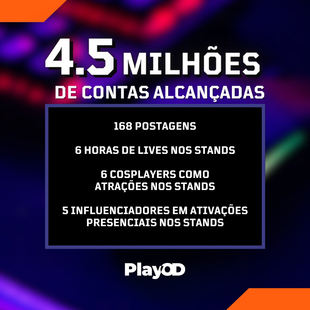 Tivemos o prazer de trabalhar com 3 grandes marcas na <a href="/brasilgameshow/">Brasil Game Show (BGS)</a> de 2023.

Nosso agradecimento aos clientes e influenciadores, que juntos, conectaram marcas com o público gamer.

Grandes campanhas com Influenciadores em andamento visando #blackfriday, #natal e #ccxp!