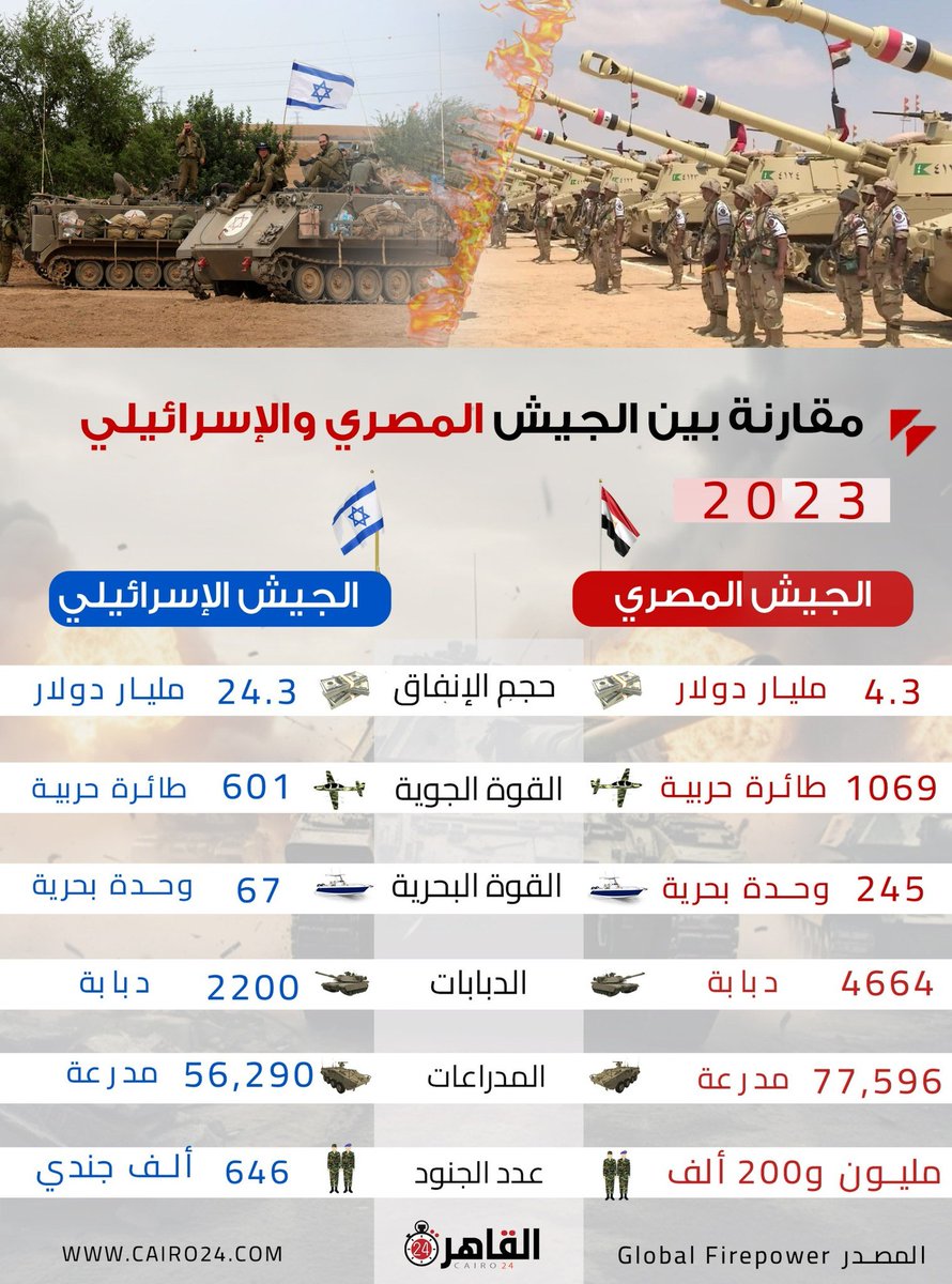 Cairo 24 - القاهرة 24 tweet media