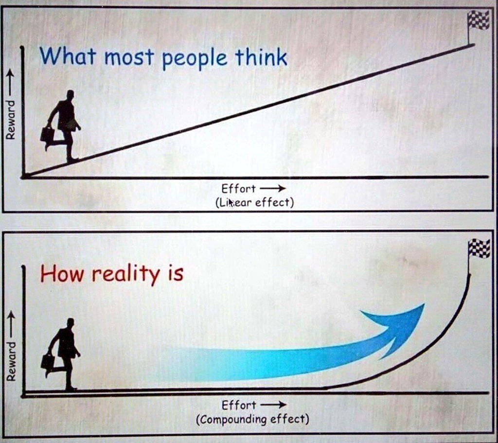 I received my Ph.D. 20 years ago and since "entering the field" I find this to be absolutely true, over and over again. People in their 20s and 30s don't tend to fully appreciate the impact the hard work they are doing is going to have in their lives with time. At least I didn't.