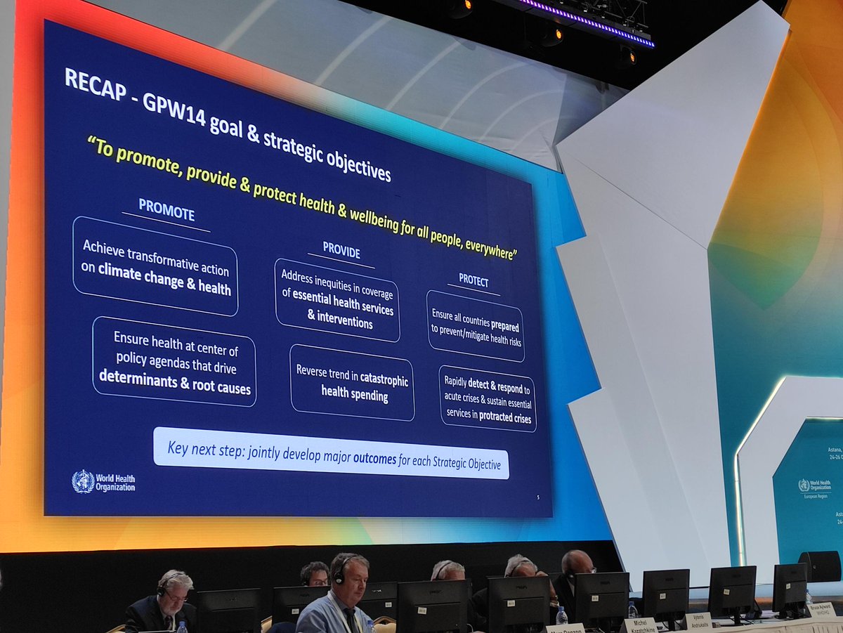 EFA_Patients's tweet photo. At #RC73Astana, we call for the @WHO Programme of Work 2025-2028 to address lung health:

🫁with national #lunghealth plans
🎯reducing commercial determinants of #NCD, including #tobacco
🌍addressing #climatechange

Act now. Read our joint statement 👉https://t.co/QacPVKlA8O https://t.co/ivUNXKkPxL