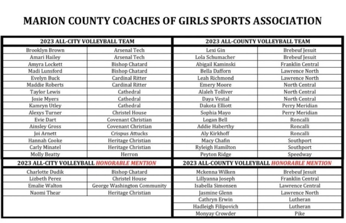 Roncalli Volleyball (@roncalli_vball) on Twitter photo Congratulations to <a href="/AlyKirkhoff/">aly kirkhoff</a> <a href="/loganbellvb/">Logan Bell</a> <a href="/Addiehabsvb26/">Addison Haberthy</a> for being named to the All-County Volleyball Team ๐ช๐ผ๐๐ผ๐คฉ๐ธ Congratulations to <a href="/AlyKirkhoff/">aly kirkhoff</a> <a href="/loganbellvb/">Logan Bell</a> <a href="/Addiehabsvb26/">Addison Haberthy</a> for being named to the All-County Volleyball Team ๐ช๐ผ๐๐ผ๐คฉ๐ธ