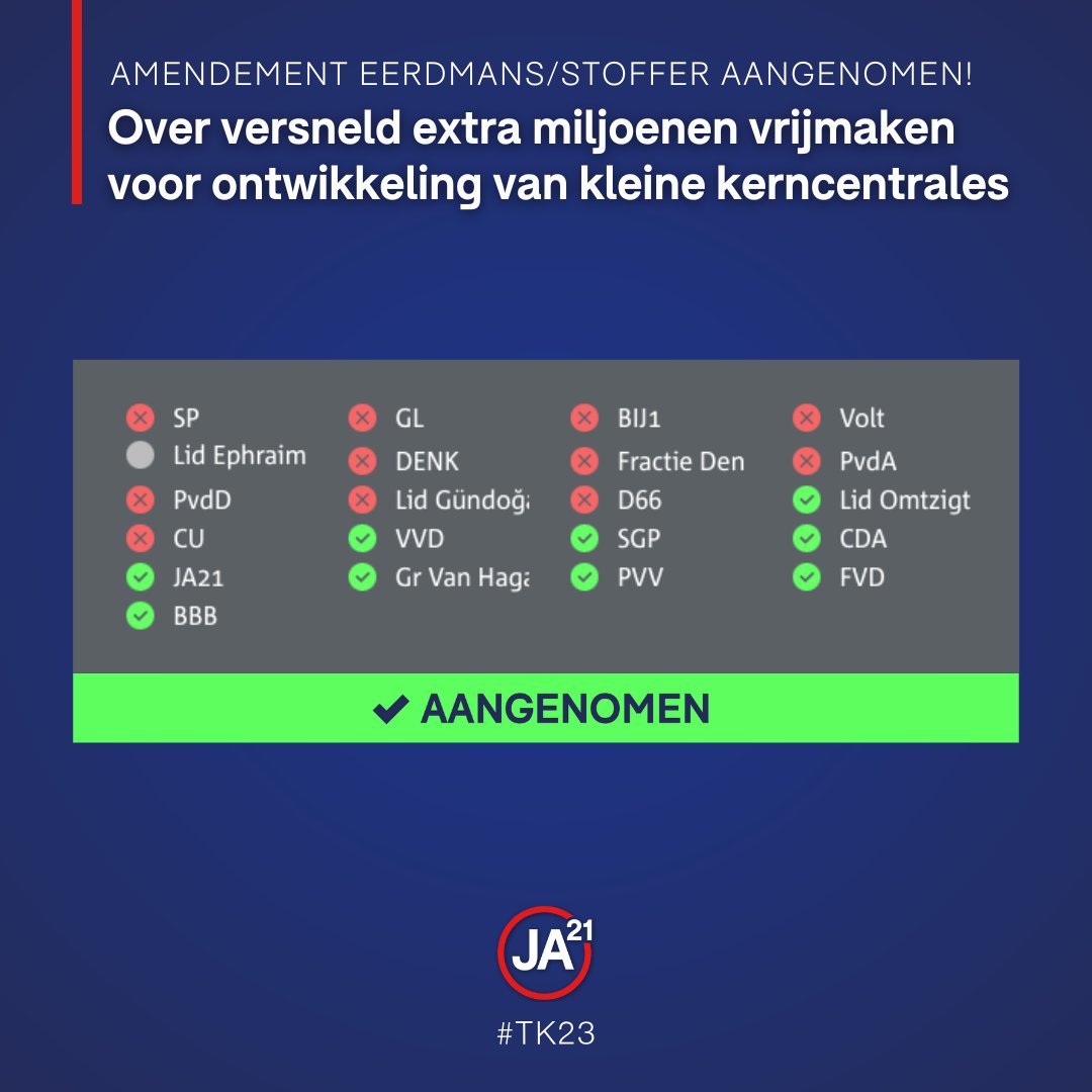 Slecht nieuws voor <a href="/F__Timmermans/">Frans Timmermans</a>. Dankzij ons aangenomen voorstel komen er versneld extra miljoenen beschikbaar voor de ontwikkeling van SMR’s. Kleine, efficiënte en snel beschikbare kerncentrales zijn dan ook een geweldig alternatief voor windturbines!

#Kernenergie #JA21