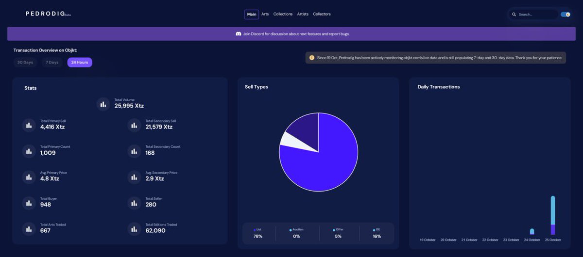 navid_aliz's tweet image. 🚀 Thanks @XTZNews for featuring #PedroDig! Deep thanks to Lee Evans for the write-up.

✅ Final debugging underway. Updates soon!

🤖 Join Discord to discuss upcoming features : discord.gg/MPaQDUbQy5

#Tezos #NFTAnalytics