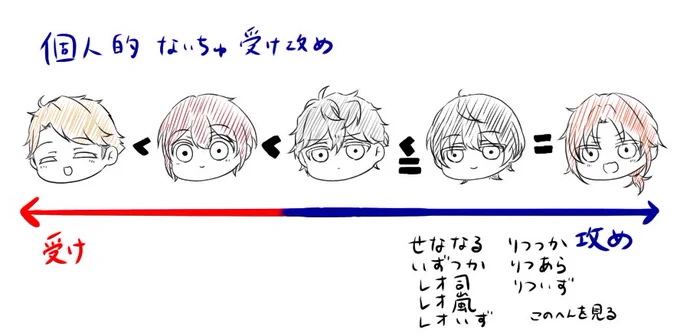 最近の気づき版権腐