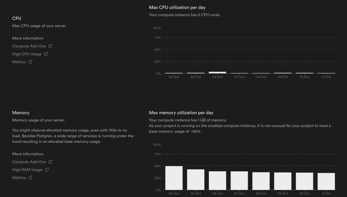 supabase's tweet photo. curious about your memory or CPU usage? you can always check the data right in the infrastructure section of the dashboard.

https://t.co/QKU2HhvyzC https://t.co/HxDY4E2OHS