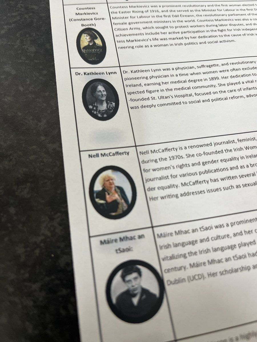 A worksheet to use later this year with 3rd years in history focusing on l/o 2.9 how the experience of women in Irish society changed during the twentieth century. #jchistory #histedchatie