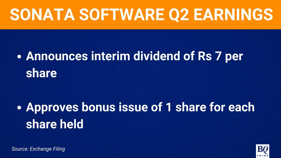 swamypmk52's tweet photo. #sonata_software
There can’t be a better reward to shareholders of #Sonata than the announcement of 1:1 bonus; only in Sept 2022, stake holders were issued 1:3 bonus shares.
Also, interim dividend of ₹ 7/sh declared
Q2FY24 Revenue, EBIT, Net profit are all up, in double digits https://t.co/EXA31YTuqo