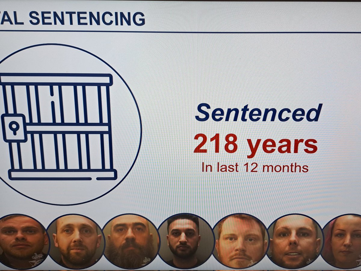 Superb morning-celebrating the work of our Serious Organised Crime Team..chatted through 6 cases they dealt with in the last 12 months.. that resulted in combined sentences of 218 years. A highly skilled group of dedicated officers and staff...making a huge difference..diolch 👍
