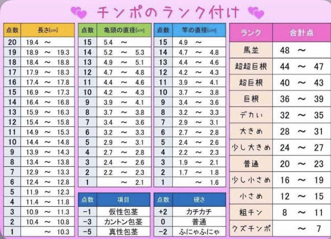 RuKA_nyan_RuKA's tweet photo. みんなの点数教えて♡ https://t.co/81U5KmVDM8