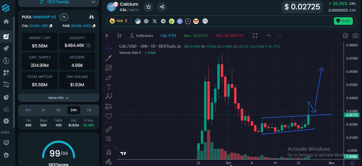 it's a common breakout pattern $CAL <a href="/CalciumERC/">Calcium | $CAL</a>