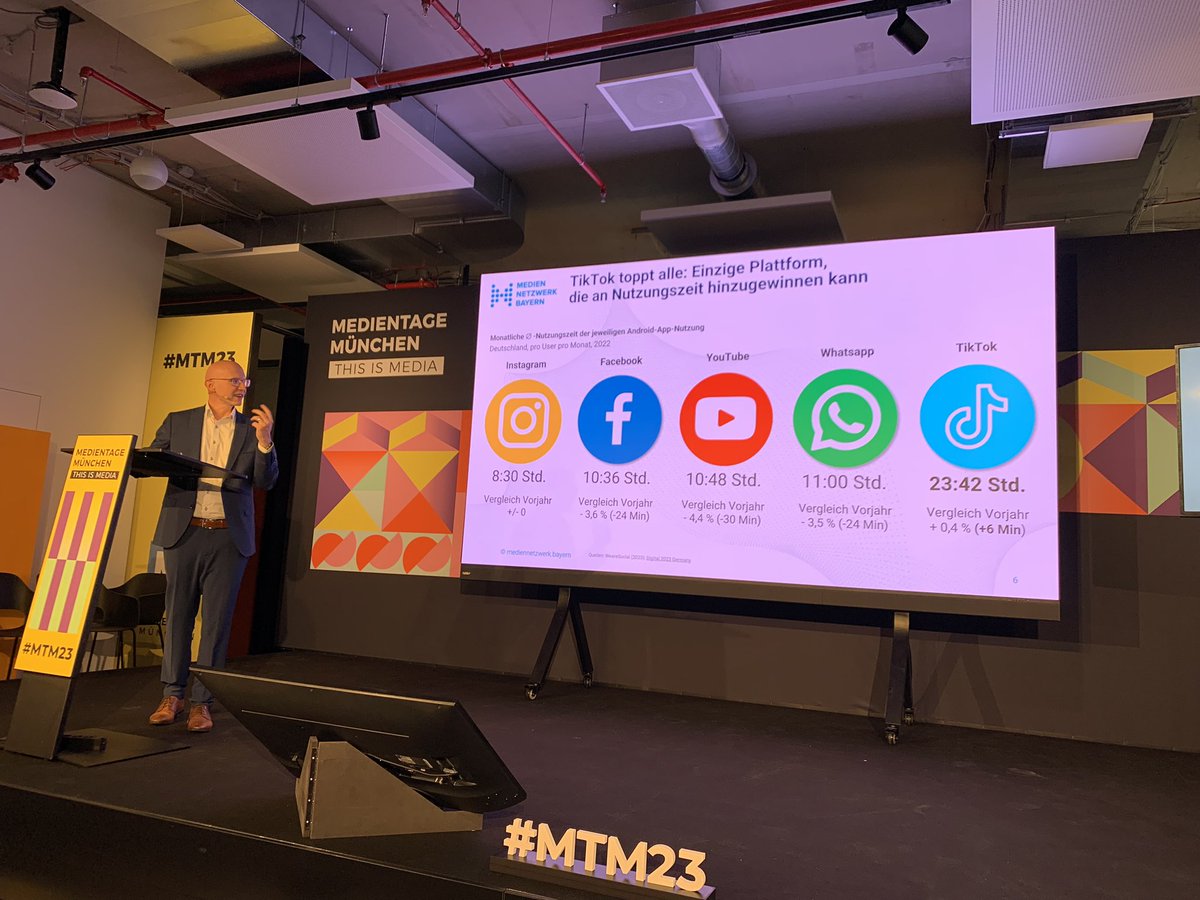 Überraschende Trends: Die Nutzergruppe 14-29 Jahre liebt Print und TikTok ist mit 23:42 Stunden Nutzungszeit monatlich absoluter Spitzenreiter der Social Media Plattformen. Unser Vernetzer Magnus Gebauer stellt die Medienentwicklungen 2023 vor #mtm23