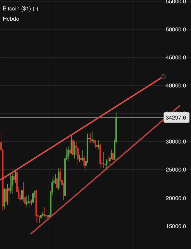 Orobonas Trading tweet media