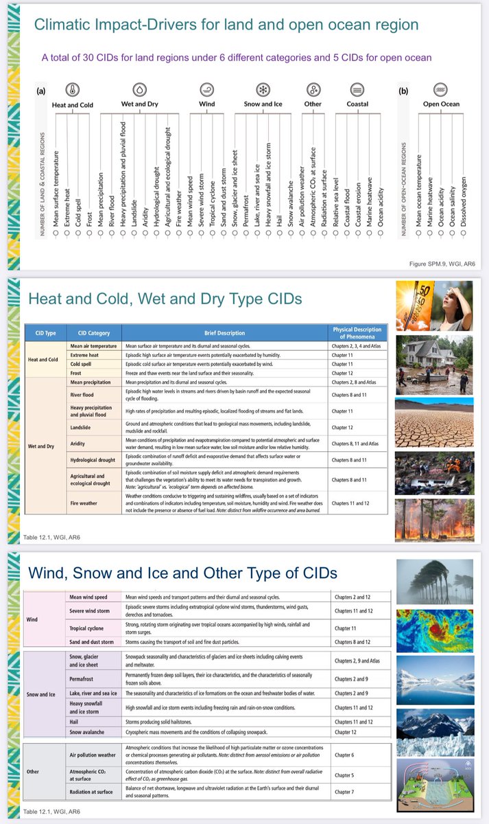 AKMSaifulIslam7's tweet photo. I have presented “Climate Impact Driver Framework for Regional Risk and Impact Assessment” developed in Chapter 12, WG1, AR6 at #WCRPOSC23 #openscienceconference #wcrp #iwfm #buet @WCRP_climate https://t.co/pv4N8rxScX