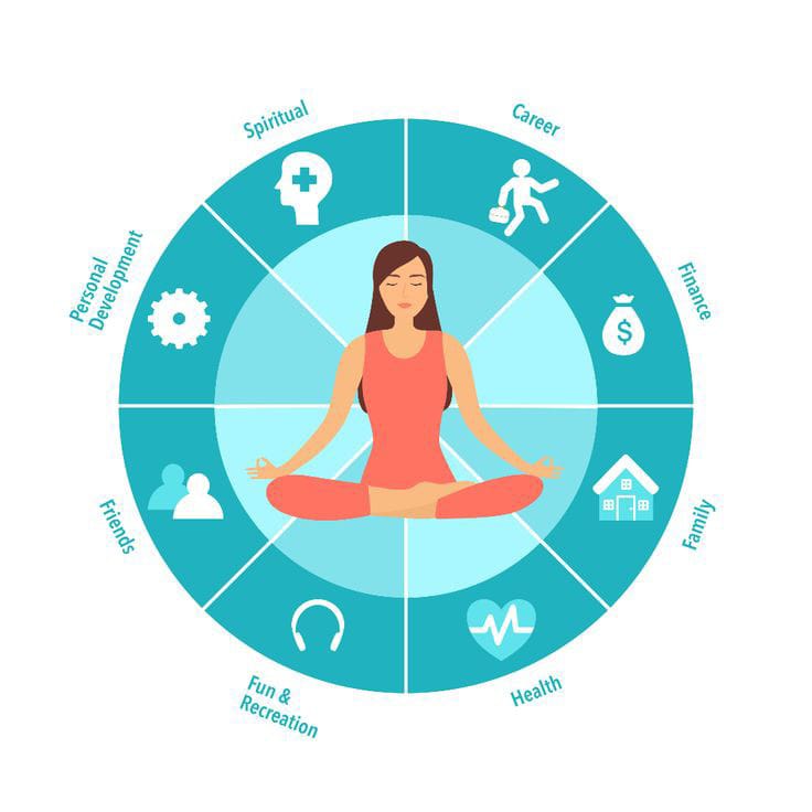 WLB is the most crucial factor for professional and personal life.
#WorkLifeBalance
*"Finding the right work-life balance is crucial for a fulfilling life. Here are some tips to help you achieve a perfect balance in all aspects of life:*
*1. Prioritize: Identify your most