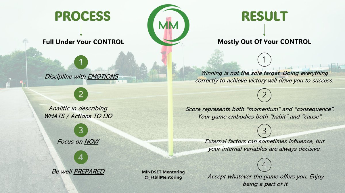 _FtbllMentoring's tweet image. To achieve the performance you desire, do you focus on the process or the result?
Focus on the process will drive you towards your goal. If you choose to do so, here are 4 tips for you.
However, if your focus is on the result, consider 4 aspects...
#ProcessFocus
#MINDSETMentoring