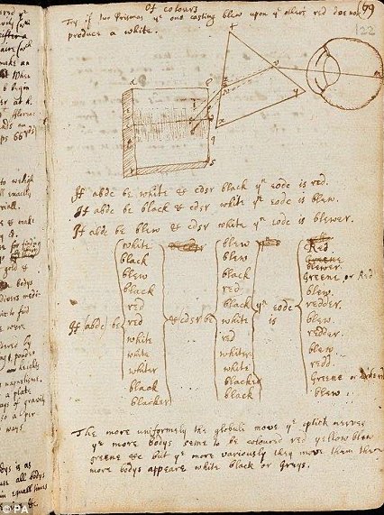 PhysInHistory's tweet photo. Sir Isaac Newton’s handwritten notes on optics, ca. 1665. https://t.co/EYaUGZuFvc
