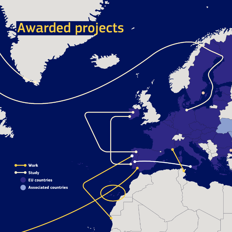 EU_HaDEA's tweet photo. Building sustainable, trusted connections worldwide 🌏

#HaDEA is contributing to the #GlobalGateway by funding projects in the field of backbone networks across 🔟EU and 4⃣non-EU countries.

Find out more!🔎

#GGF23 #TeamEurope #CEFDigital