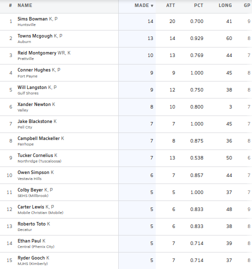 Hall-Tech Sports tweet media