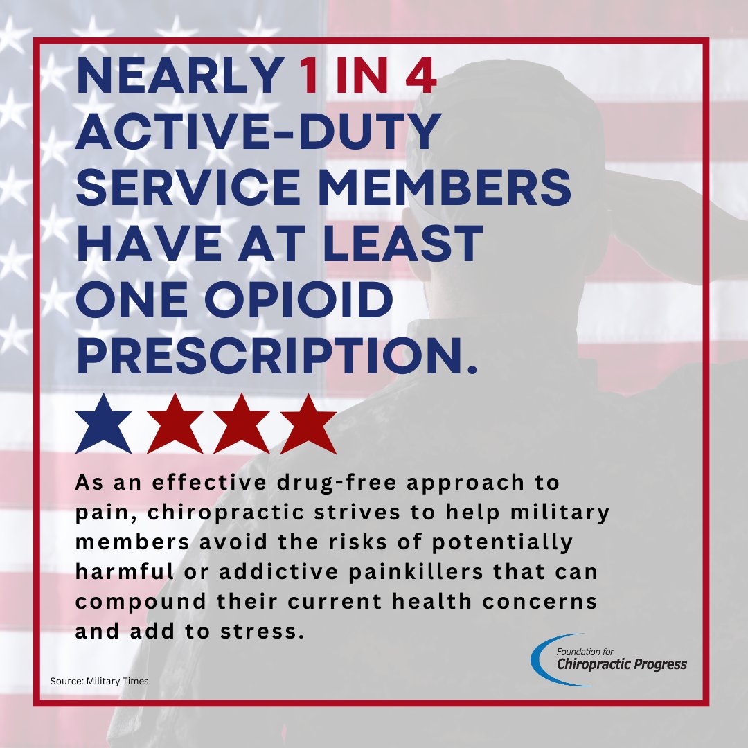 F4CP's tweet photo. 1 in 4 active-duty service members are prescribed opioids. 🚫💊 Choose a drug-free path to pain relief with chiropractic care.

#ThinkChiropractic #NaturallyChiropractic #VeteranCare https://t.co/V4gbrbz4Up
